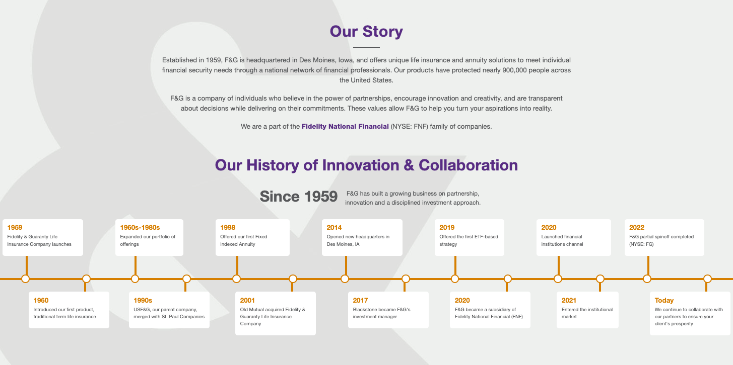 history of F&G timeline